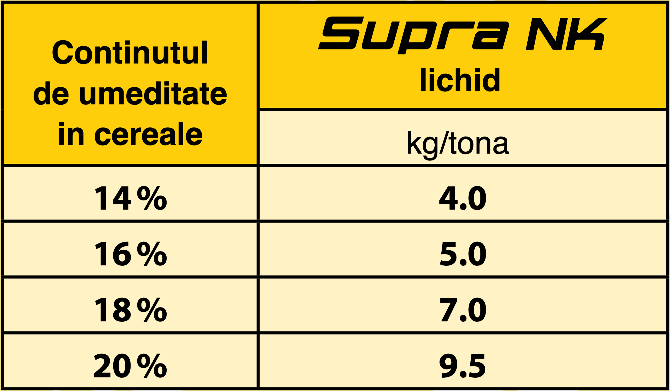 Schaumasil supra NK